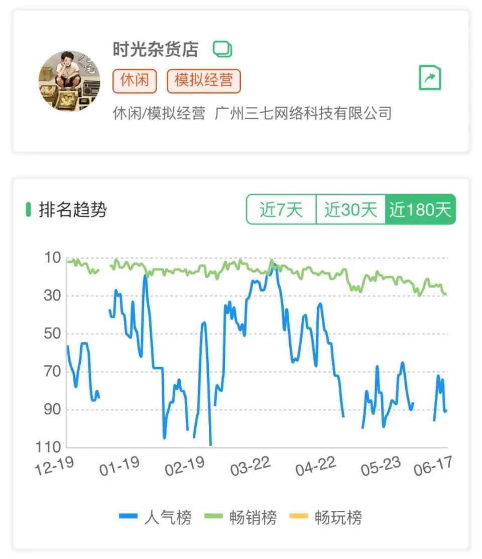 _延趣网络一年内两款游戏月均流水破亿,给优秀员工发手机平板_延趣网络一年内两款游戏月均流水破亿,给优秀员工发手机平板