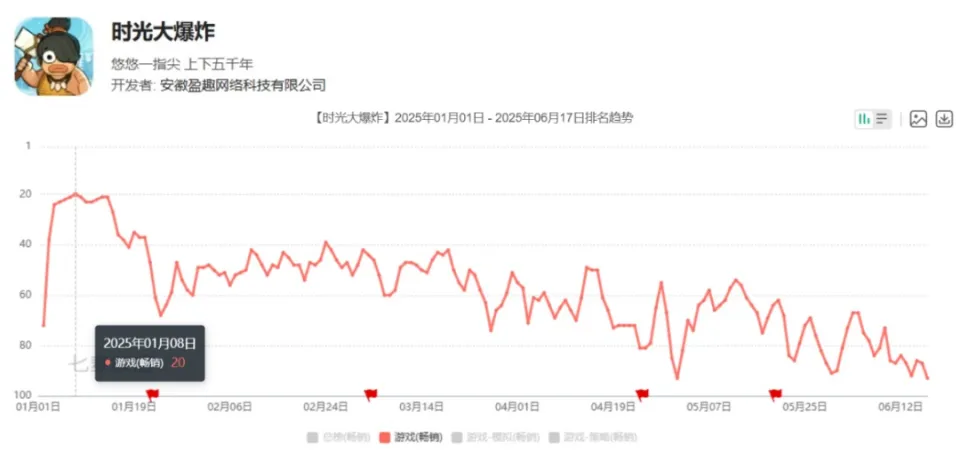 延趣网络一年内两款游戏月均流水破亿,给优秀员工发手机平板__延趣网络一年内两款游戏月均流水破亿,给优秀员工发手机平板
