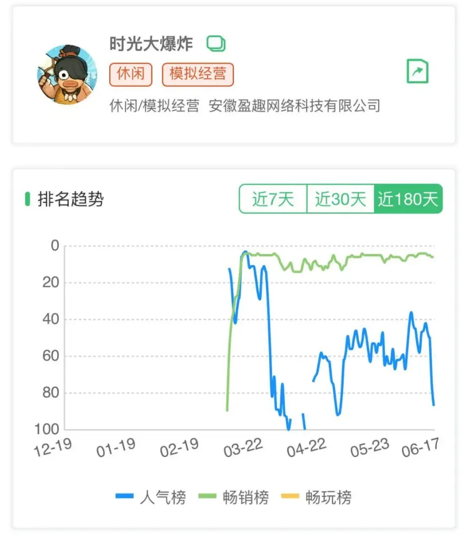 延趣网络一年内两款游戏月均流水破亿,给优秀员工发手机平板__延趣网络一年内两款游戏月均流水破亿,给优秀员工发手机平板
