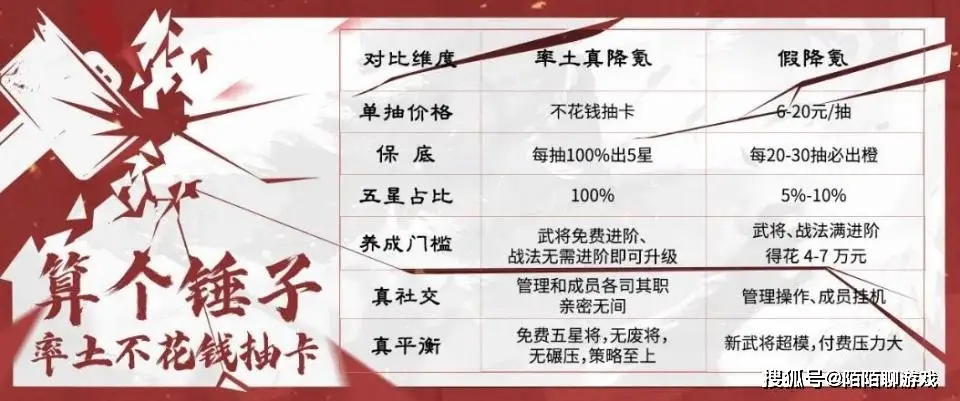 消费降级下年轻人热衷率土之滨，青春服凭啥成首选？