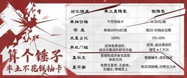 百万粉丝美女主播热血豪言！已经上线十年的率土凭何新鲜感十足？_百万粉丝美女主播热血豪言！已经上线十年的率土凭何新鲜感十足？_