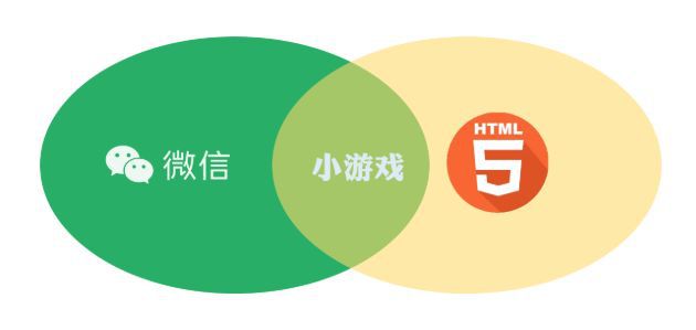 从神庙逃亡到原神，游戏进化超想象！率土之滨青春服小程序凭啥爆火？