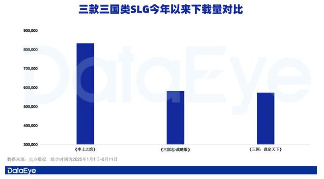 率土“轻装上阵”再次卷倒一片同行！6月福利狂欢诚邀玩家入坑！__率土“轻装上阵”再次卷倒一片同行！6月福利狂欢诚邀玩家入坑！