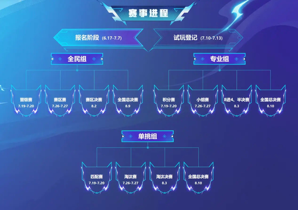 梦幻西游2025全民PK赛大变身！赛制、奖励全变了？