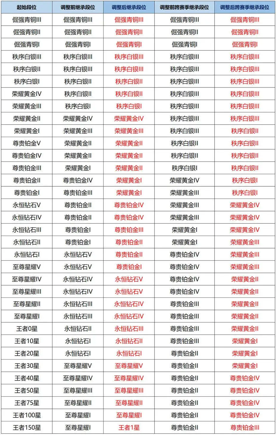 怎样免费装扮qq空间主页_免费装扮qq空间主页_
