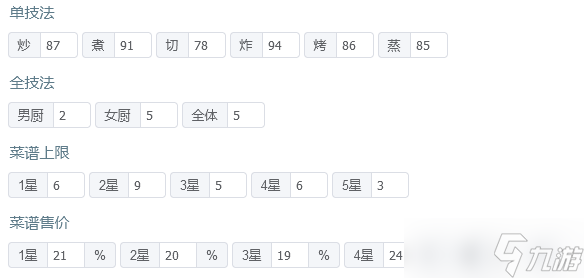 爆炒江湖省级宴会满档攻略？全员无厨具无遗玉无礼包厨修炼数值大揭秘
