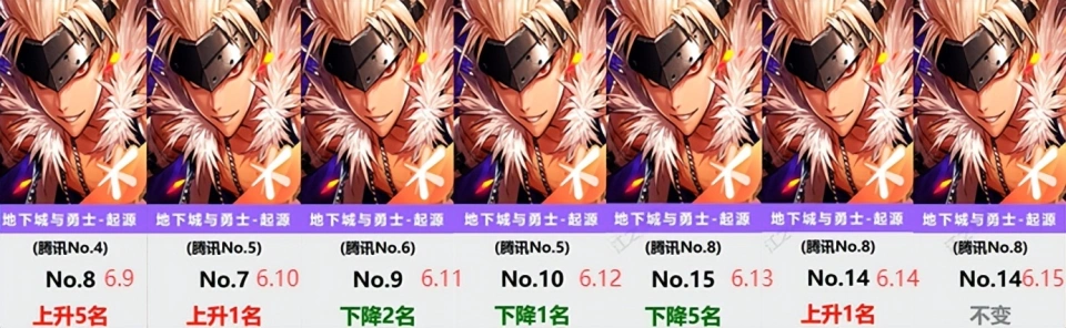 DNF手游流水暴跌？19号版本5大氪金内容能否力挽狂澜？
