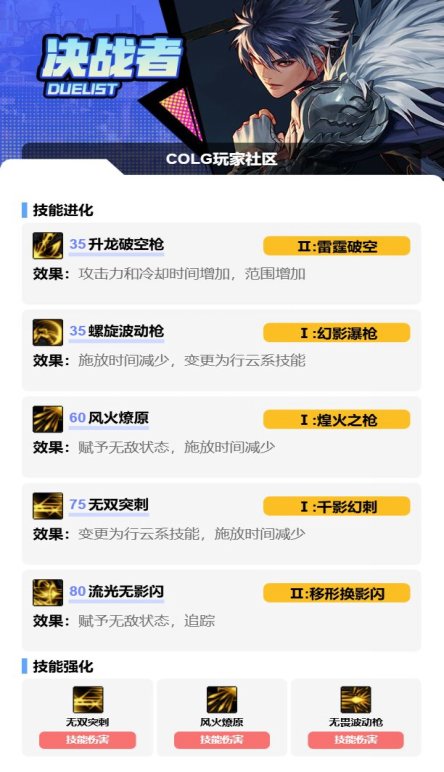 地下城决战者加点_dnf决战者加点最新_