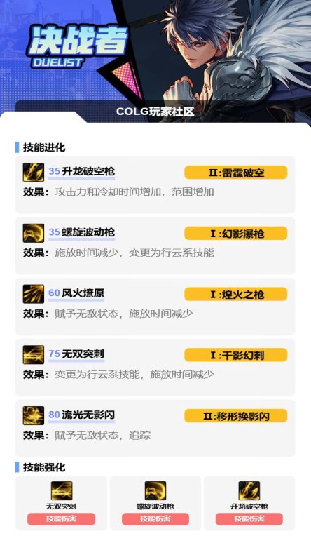 地下城决战者加点_dnf决战者加点最新_