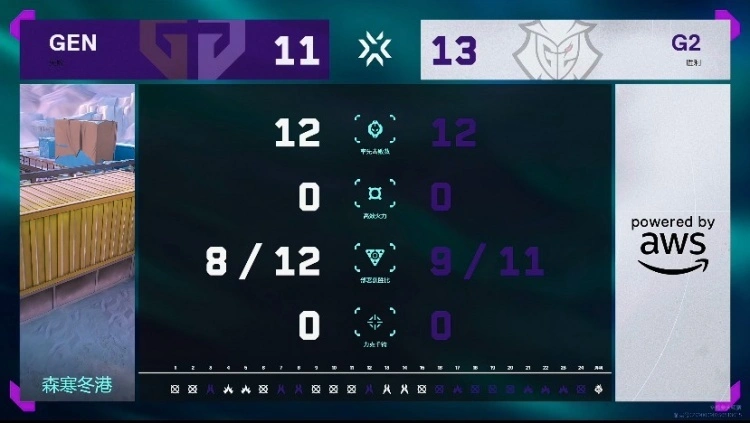 无畏契约多伦多大师赛四强诞生:四大赛区混战,狼队已成最强黑马__无畏契约多伦多大师赛四强诞生:四大赛区混战,狼队已成最强黑马