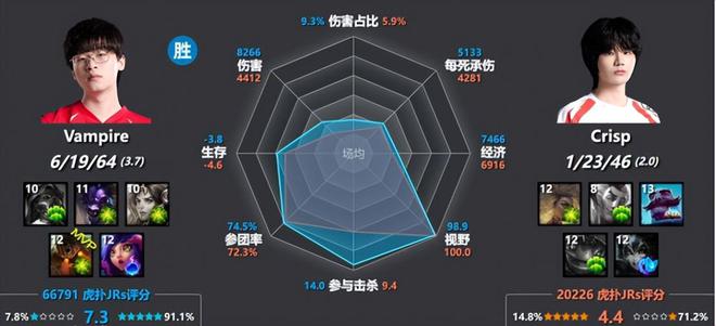 fpx辅助换人了吗_辅助选手_