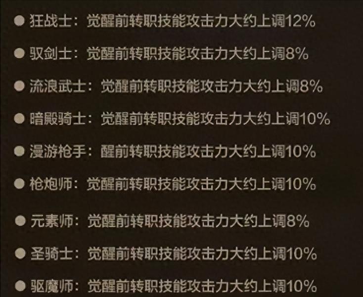 手游6.19版本9职业加强！这波职业排名变动你知道吗？