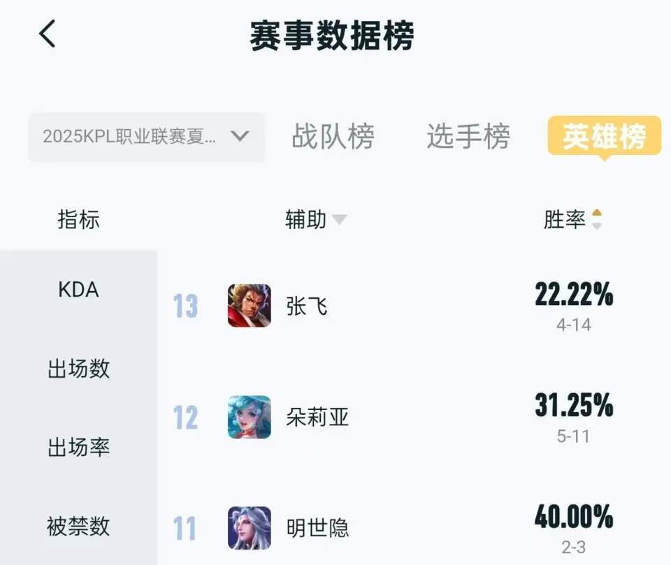 辅助张飞厉害吗_辅助张飞_
