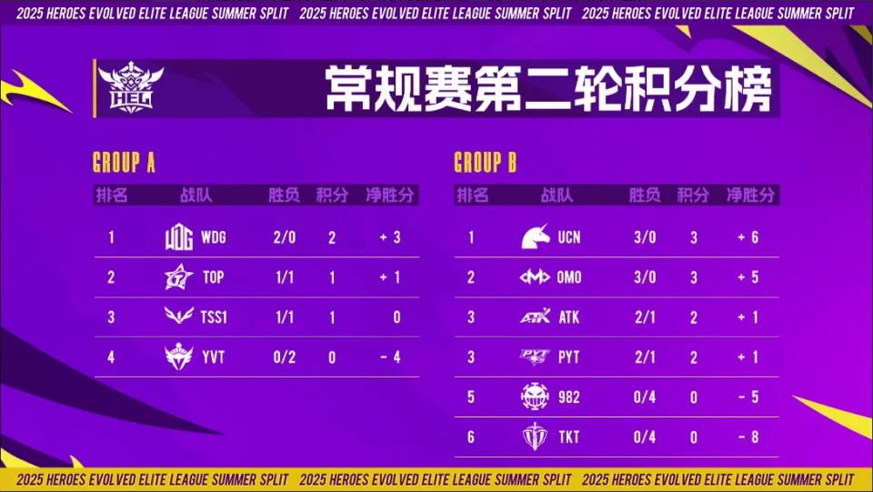 英魂之刃HEL2025夏季赛激战正酣！谁能称霸赛场？