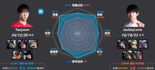 比赛辅助__排位赛辅助