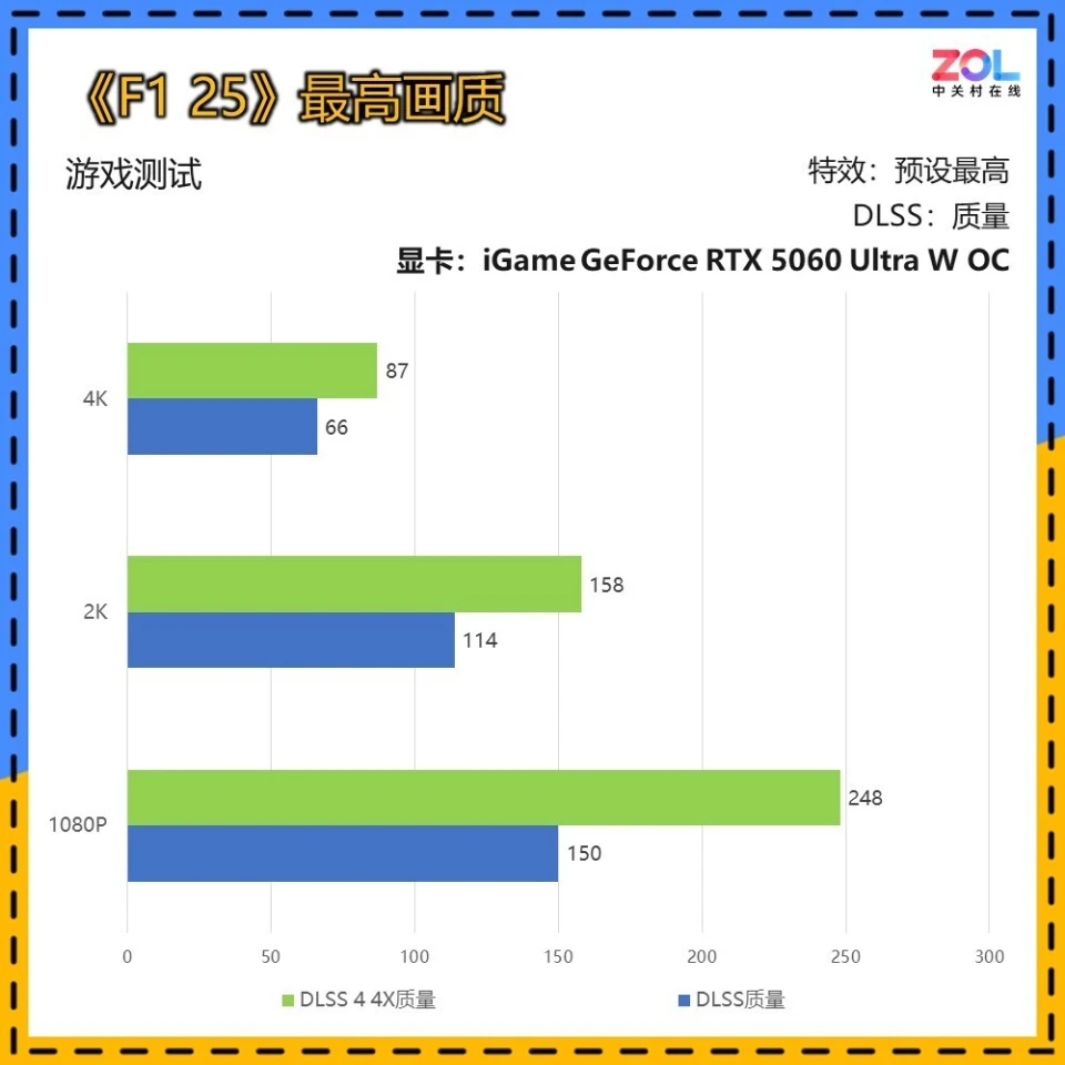 iGame RTX 5060实测《F1 25》 2K终极光追无压力！_iGame RTX 5060实测《F1 25》 2K终极光追无压力！_