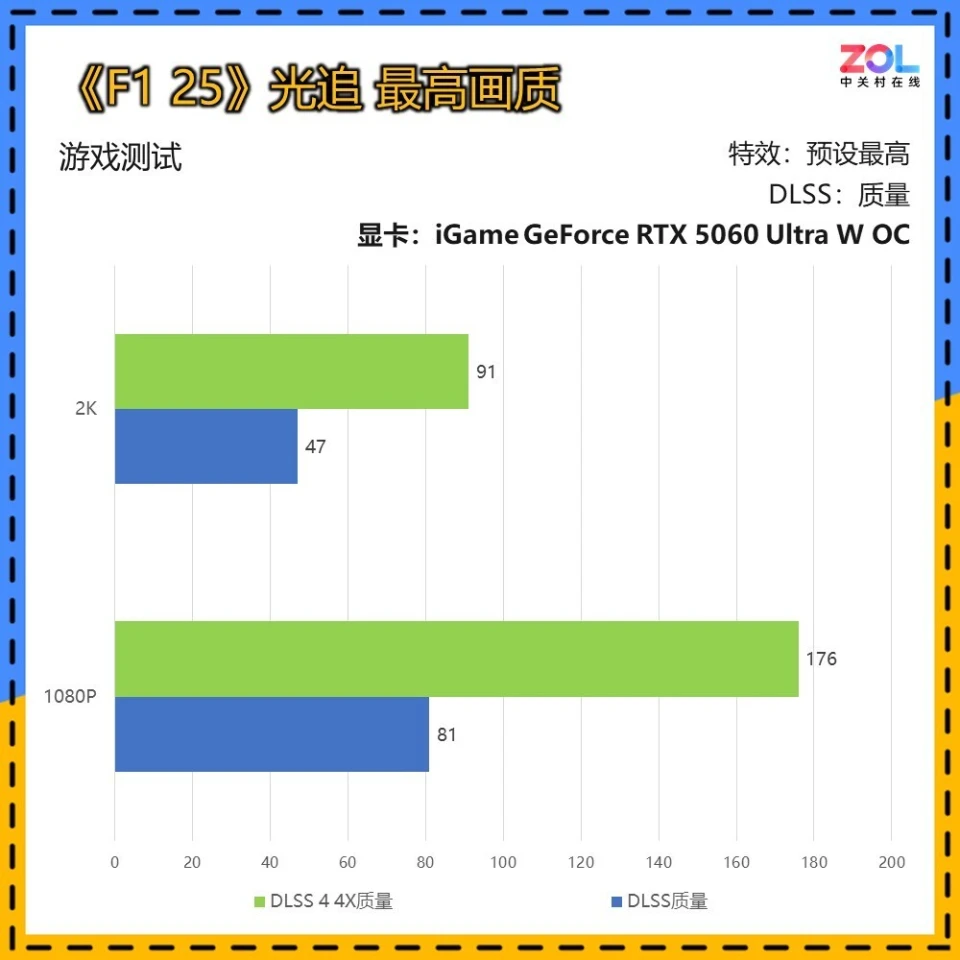 iGame RTX 5060实测《F1 25》 2K终极光追无压力！__iGame RTX 5060实测《F1 25》 2K终极光追无压力！