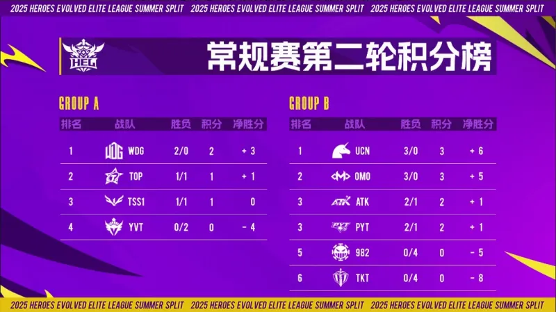 2025年英魂之刃HEL夏季赛激战正酣，精彩瞬间你错过了吗？