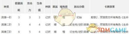 英雄战歌专属金卡李逵怎么获取？新手入坑必看获取指南