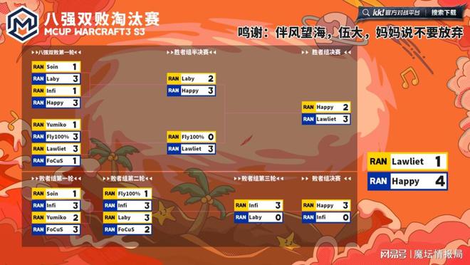 Happy两夺Mcup随机赛冠军成随机之王？S5天梯6月13日开启