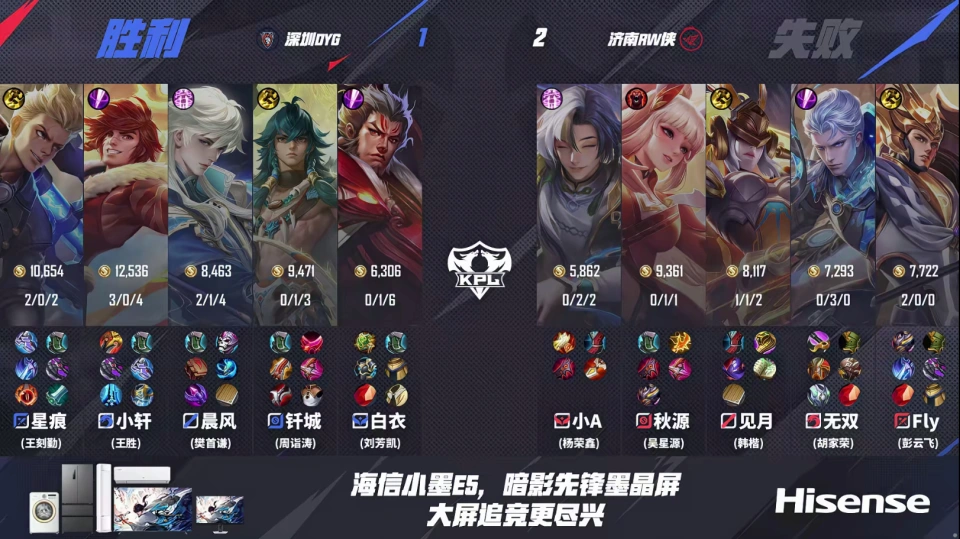 RW侠3-1DYG，fly首拿MVP，秋源压制钎城，直言喜欢一诺和妖刀__RW侠3-1DYG，fly首拿MVP，秋源压制钎城，直言喜欢一诺和妖刀