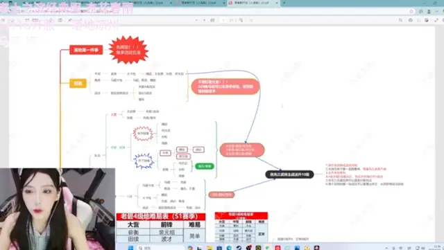 三国策略游戏竟开PPT小课堂？率土之滨女主播杀疯了！你敢信？