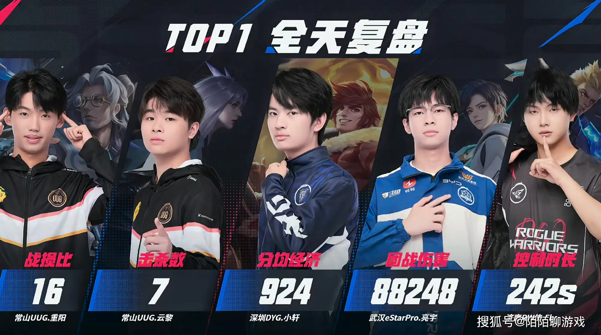18日KPL战报：TTG零封EDG，eStar不敌K甲冠军，EDG重返B组当大哥！__18日KPL战报：TTG零封EDG，eStar不敌K甲冠军，EDG重返B组当大哥！