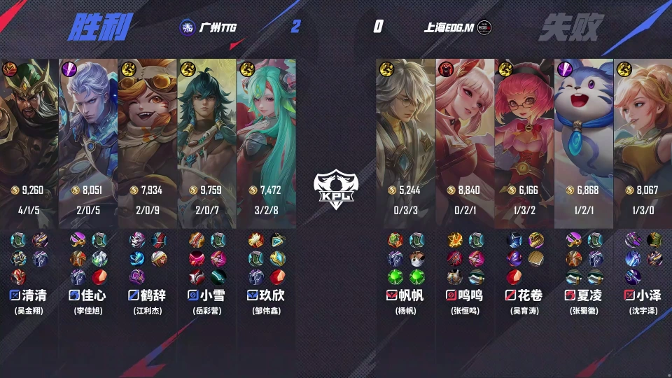_TTG3-0EDGM，久哲一战找出内鬼，帆帆宛如人机，小雪0死亡_TTG3-0EDGM，久哲一战找出内鬼，帆帆宛如人机，小雪0死亡