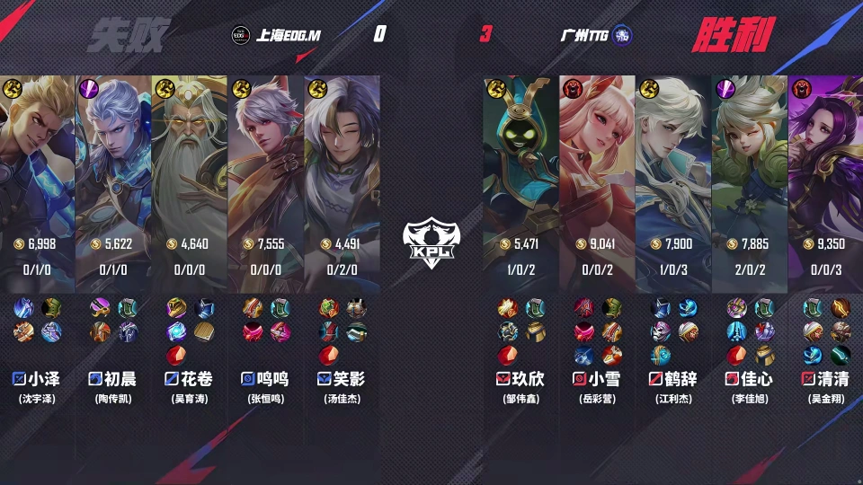 TTG3-0EDGM，久哲一战找出内鬼，帆帆宛如人机，小雪0死亡__TTG3-0EDGM，久哲一战找出内鬼，帆帆宛如人机，小雪0死亡