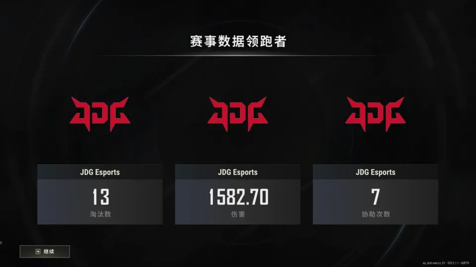 _JDG下班局成功吃鸡，4AM和PeRo暂时保住前16，TCY基本晋级决赛_JDG下班局成功吃鸡，4AM和PeRo暂时保住前16，TCY基本晋级决赛