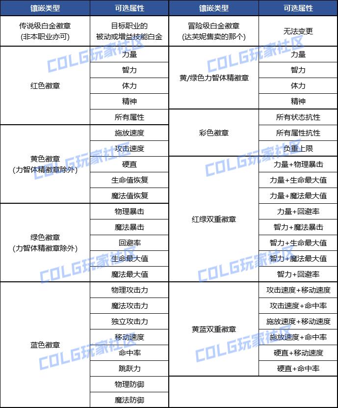 _dnf转职书2021怎么买_dnf黄金书可以扭转属性吗
