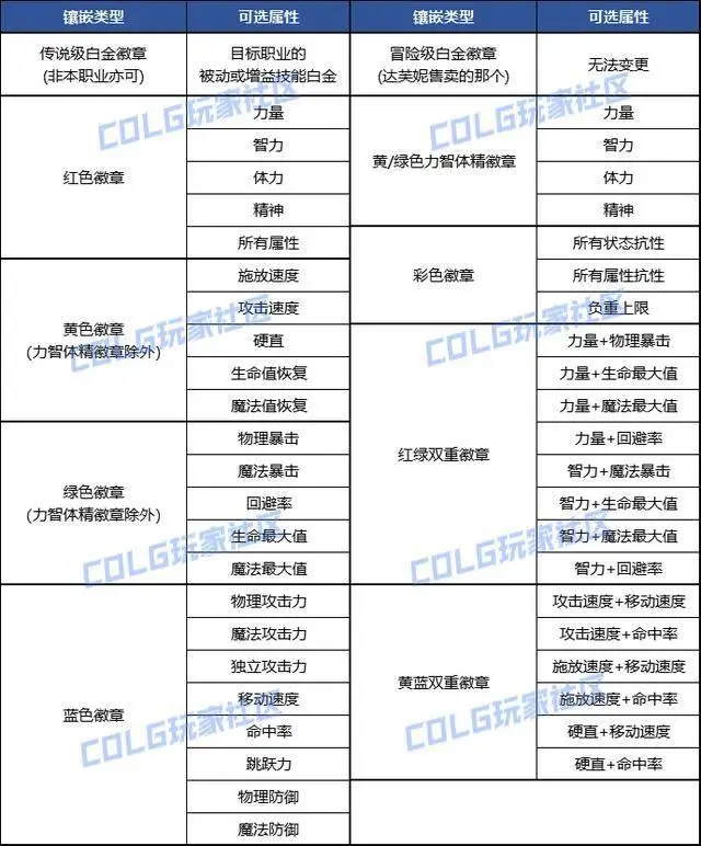 _dnf黄金书怎么用_dnf转职书2021怎么买