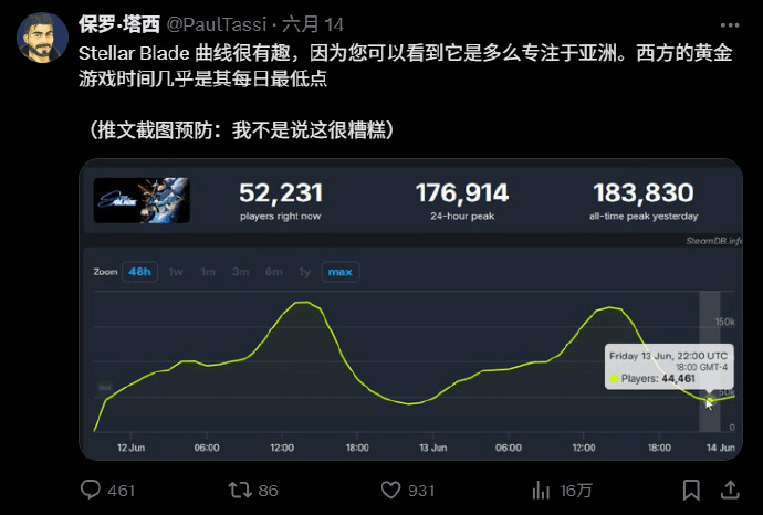 《剑星》三天破百万，却被外媒冷嘲热讽：我们西方人不玩_《剑星》三天破百万，却被外媒冷嘲热讽：我们西方人不玩_