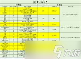 重生仙境宠物传说搭配职业攻略_仙境传说宠物合成在哪_