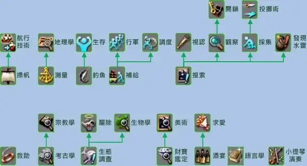 游戏复活_游戏中复活需要什么_