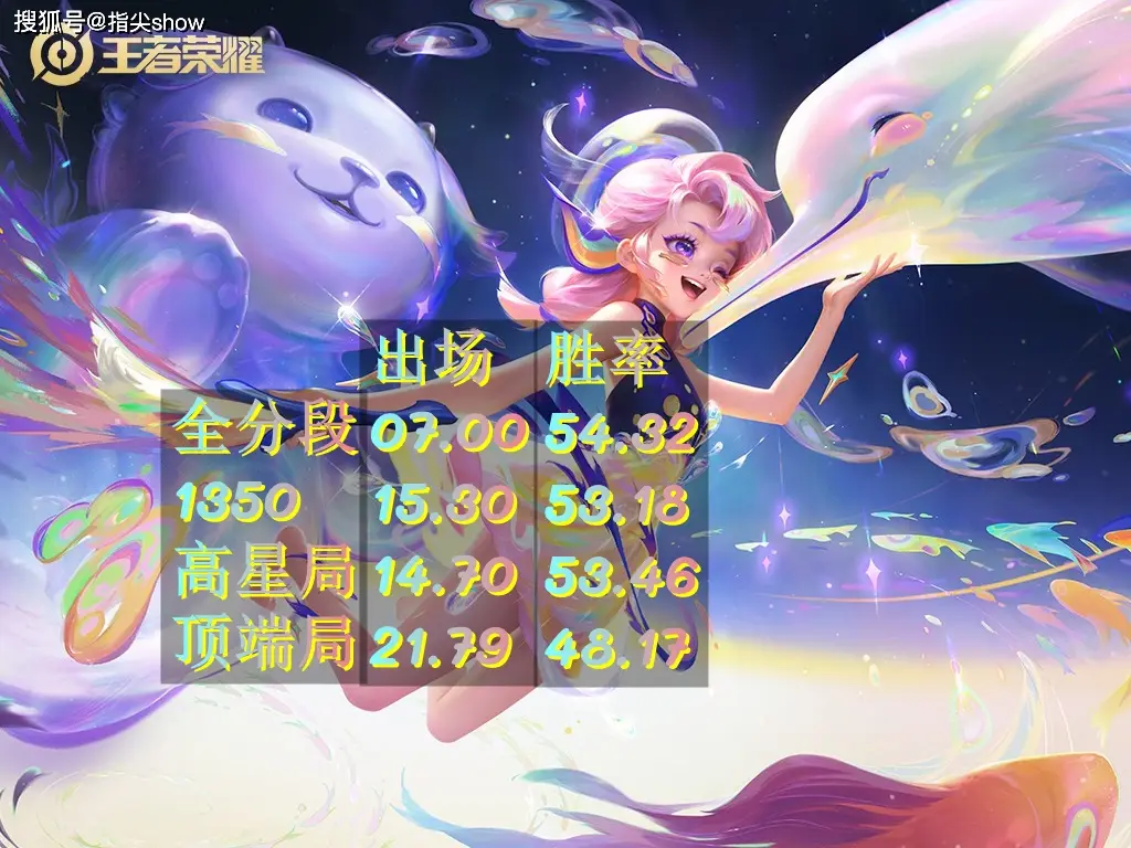 _典韦铜牌多少分_典韦排位赛