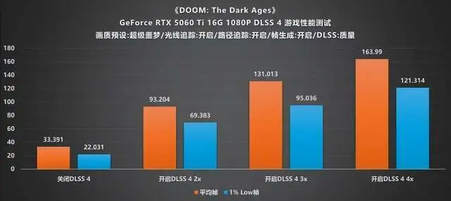 毁灭战士光线追踪_台风实时路径追踪_