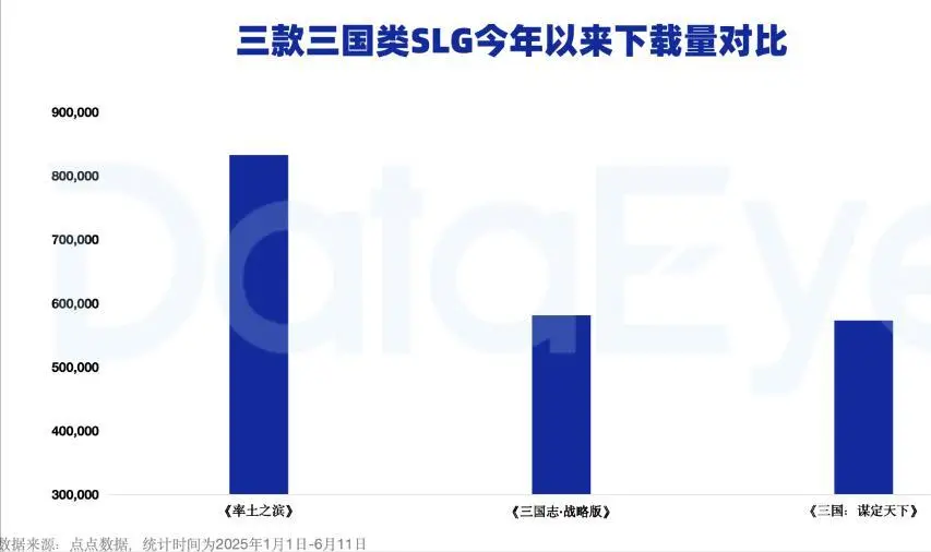 率土之滨凭啥这么火？下载量领先不说，主播们的趣事更是一绝