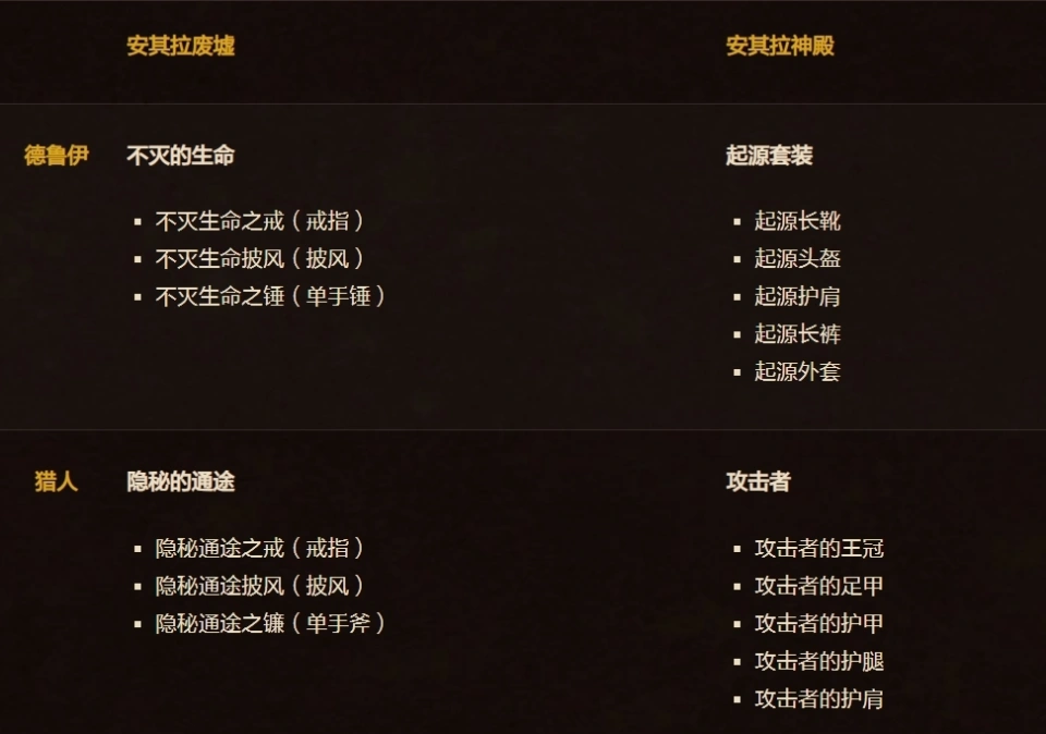 《魔兽世界》周年庆典__魔兽世界周年庆16周年