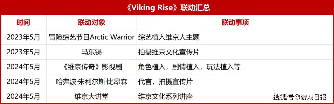 营收困难__营收现状