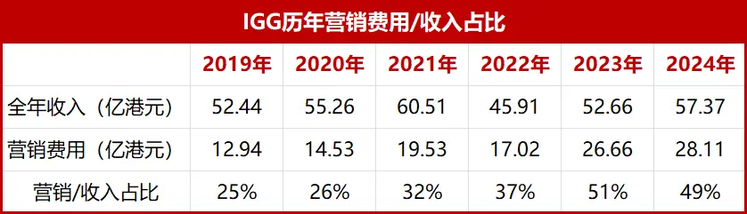 营收困难_营收现状_