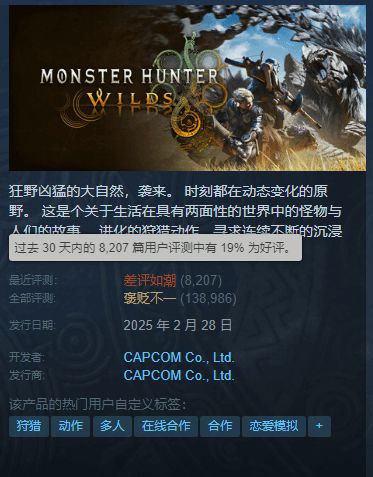 怪物猎人：荒野曾创纪录，如今却口碑与玩家双崩？原因惊人