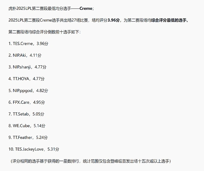 _奶油评价指标标准_奶油等级图