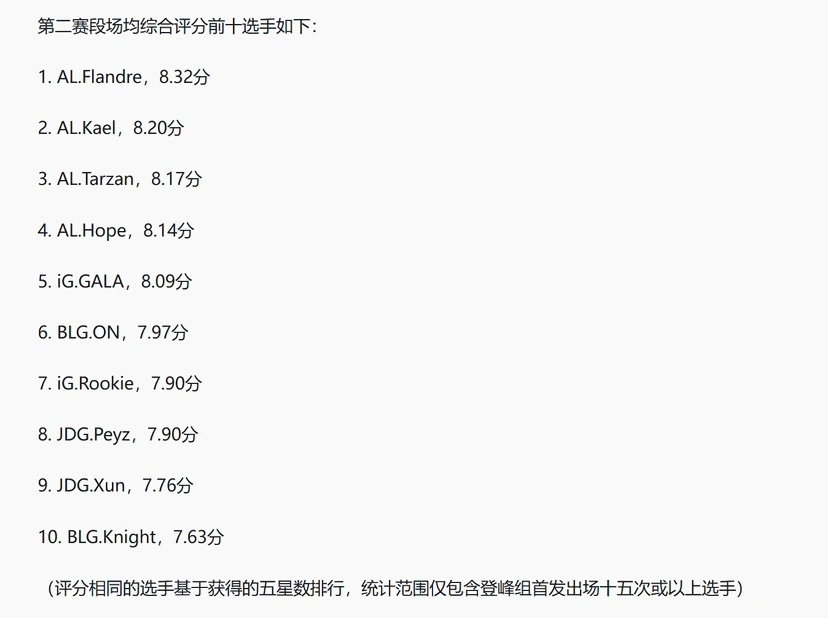 奶油等级图_奶油评价指标标准_