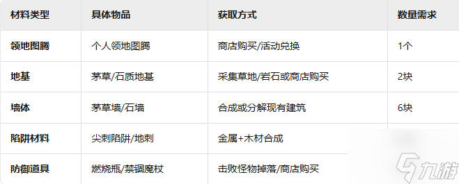《黑光生存进化》困兽房搭建攻略_《黑光生存进化》困兽房搭建攻略_