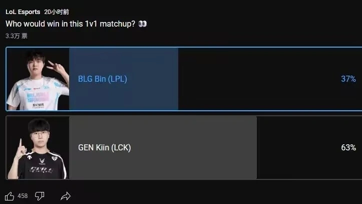 英雄联盟2025季中冠军赛将至！Bin与Kiin Solo谁能赢？
