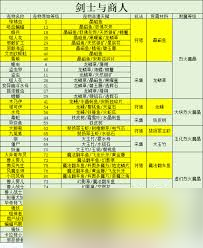 仙境传说重生！附魔材料咋拿？打怪掉落和任务奖励全知道