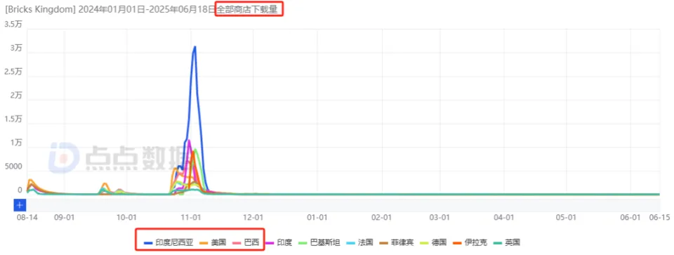 ONEMT追寻新一代爆款多年：狂试多个方向后，终迎月流水2000万潜力新游_ONEMT追寻新一代爆款多年：狂试多个方向后，终迎月流水2000万潜力新游_