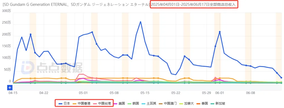 _ONEMT追寻新一代爆款多年：狂试多个方向后，终迎月流水2000万潜力新游_ONEMT追寻新一代爆款多年：狂试多个方向后，终迎月流水2000万潜力新游