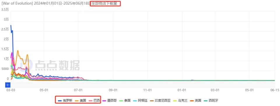ONEMT追寻新一代爆款多年：狂试多个方向后，终迎月流水2000万潜力新游__ONEMT追寻新一代爆款多年：狂试多个方向后，终迎月流水2000万潜力新游